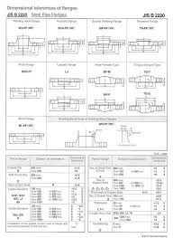 Jis Flanges Dimensions Sizes