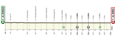 Uae tour 2021 live dashboard race info, preview, live video, results, photos and highlights. Iawjbbrwsej18m