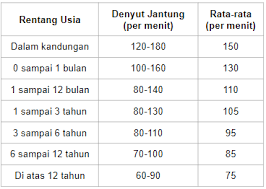 Bergantung kepada punca ia berlaku, jantung berdebar berlaku amat jarang sekali dan tidak berbahaya bagi individu normal. Denyut Nadi Anak Anak Yang Normal Berada Dalam Kis