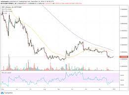 Ripple has associations with foundations in the financial world, and many national banks have just made changes to consolidate. Ripple Blockchain S Native Token Xrp Registered One Of Its Worst Performances In 2019 And It Is Likely To Extend Its Losses In 2020 The Xrp To Dollar Exchange