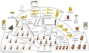 The Ultimate Fingering Chart