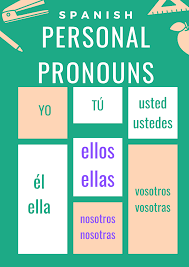 Spanish Language & Culture Newsletter (Issue #003 - Spanish for beginners  Course)