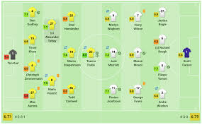 Sky bet championship match norwich vs derby 03.10.2020. Tactical Analysis Norwich City Vs Derby County Efl Analysis