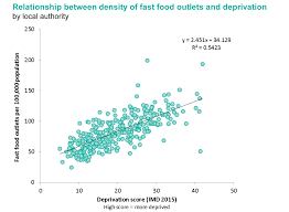 obesity and the environment the impact of fast food