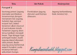 Bagaimanakah pasangan yang ideal itu? Kunci Jawaban Halaman 39 40 41 42 43 44 45 46 47 Kelas 6 Tema 1 Buku Tematik Siswa Kumpulan Soal Ujian