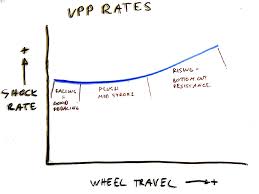 Shock Rates V 1 0