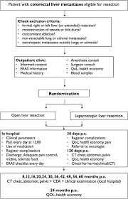 We did not find results for: Open Versus Laparoscopic Liver Resection For Colorectal Liver Metastases The Oslo Comet Study Study Protocol For A Randomized Controlled Trial Trials Full Text