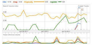 Spotify Social Media A Case Study By Matthew Lilley