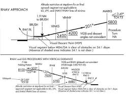 Aeronautical Information Manual Aim Arrival Procedures