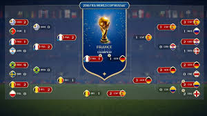 Depuis 1990, seul le brésil a remporté deux trophées, alors que les quatre. Coupe Du Monde 2018 Calendrier Planning De La France Pronostic