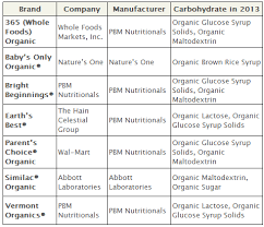 How To Find The Safest Organic Infant Formula Cornucopia