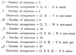 It also tells you the number of in a neutral atom of that element. Atomic Structure Dalal Simplified Class 9 Icse Chemistry Solutions Icsehelp
