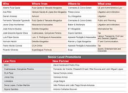 We did not find results for: Senior Lawyers Moves March April 2014 Iberian Lawyer