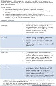 Hr Past Present And Future A Call For Consistent Practices And A Focus On Competencies Sciencedirect