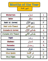 Hijri calendar or arabic calendar, you can view all year hijri calendar with gregorian days hint and sure you can print full calendar if you want.1442. Hijri Islamic Calendar Wall Bulletin Board Display Sets Arabic English Tj Homeschooling Islamic Calendar Islamic Months Name Bulletin Board Display