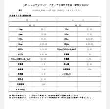 名站推薦 tips：2021年6月22日 已更新失效連結 total 13 ». æ—¥æœ¬ é¸æ‰‹æ¨© é™¸ä¸Š æ¨™æº– è¨˜éŒ²