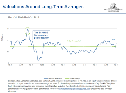 On The Current Valuation Of India Stock Market