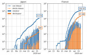 Vers la mer du japon au contraire, la côte est à peu près rectiligne sur 1 200 km, exception faite de la péninsule de noto. Coronavirus L Exception Japonaise