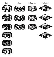Birmingham Assay Office One Of Only Three Authorities For Hallmarking In The Uk Each Assay Office Is Independe Symbolic Jewelry Costume Jewelry Makers Silver