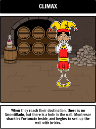 Montresor will carry out his revenge d. The Cask Of Amontillado Summary Create A Storyboard Depicting A The Cask Of Amontillado Summary With Our Tr The Cask Of Amontillado Cask Of Amontillado Cask