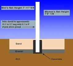 How to make a diy sand volleyball court. How To Construct A Volleyball Court Volleyball Court Backyard Sand Volleyball Court Beach Volleyball Court