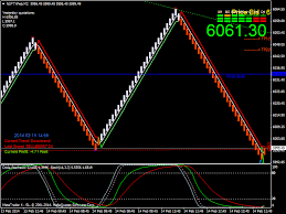 renko forex factory forex renko charts download free