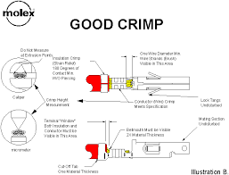 It's a way of controlling things using incredibly tiny currents of electricity—sometimes even individual electrons! Molex Good Crimps