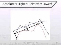 Ive Produced A 23 Minute Tutorial On Bollinger Bands