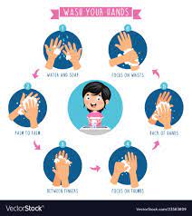 Gambar vector gerakan 5 m : Of Washing Hands Royalty Free Vector Image Vectorstock Kartun Mencuci Tangan Gambar