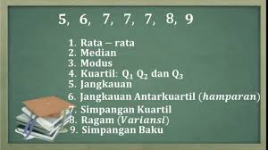 We did not find results for: Rata Rata Median Modus Kuartil Jangkauan Hamparan Simpangan Kuartil Ragam Dan Simpangan Baku Youtube