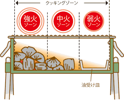 This grammar is used explain a reason or reasoning for an action. ç‚­ç«ã®æ‰±ã„æ–¹ ãƒãƒ¼ãƒ™ã‚­ãƒ¥ãƒ¼ã®æ•™ç§'æ›¸ æ—¥æœ¬ãƒãƒ¼ãƒ™ã‚­ãƒ¥ãƒ¼é€£ç›Ÿ ã‚ªãƒ•ã‚£ã‚·ãƒ£ãƒ«webã‚µã‚¤ãƒˆ