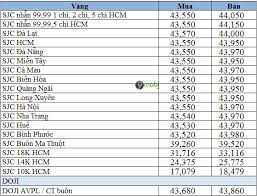 Gia Vang Tay Hom Nay Bao Nhieu Tiền Tăng Hay Giảm