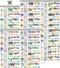 Pin On Pokemon Go Raids