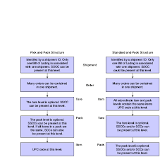 Label templates label template word 21 per sheet. Setting Up Ucc 128 Compliance