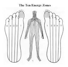 Reflexology Learn Self Healing Techniques Online