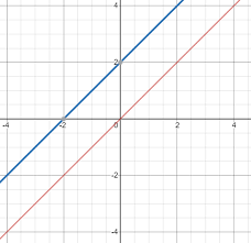 Number Of Solutions Linear Function Linear Equations Equations