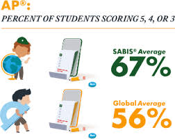 Student Success - SABIS®