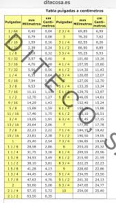 De Pulgadas A Centimetros Consejos Utiles Consejos Conversiones