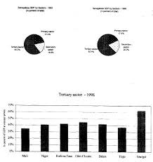 Activities in the tertiary sector. Another Name Of Tertiary Sector Is