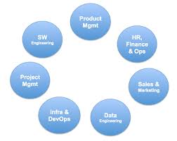 Inside Ai Part Ii Implementing An Agile Engineering