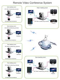 The show dealt with the romantic relationship between a young … Small Remote Video Conference All In One Terminal Guangzhou Dsppa Audio Co Ltd