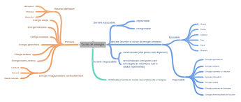Energia mecanica a maselor de aer din atmosfera aflate in miscare se. Surse De Energie Primara Naturale Numite Si Surse De Enrgie Primara Sursele Epuizabile Sursele Inepuizabile Artificiale Numite Si Chart Line Chart Map