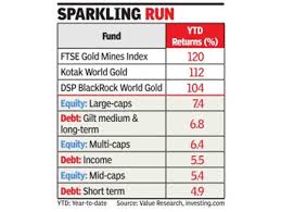 Gold Equity Gold Mine Mfs Soar 100 This Year The