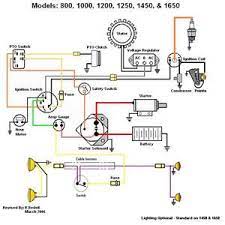 We have the following cub cadet rzt s 50 manuals available for free pdf download. Solved I Need A Wiring Diagram For A Cub Cadet Rzt L 54 Fixya