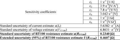 uncertainty budget of resistance estimate for the r pt100