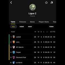 Min odds, bet and payment method exclusions apply. Fotmob On Twitter With The News That The Ligue 1 Season Is Over We Shouldn T Forget That The Same Announcement Affected Ligue 2 Or Domino S Ligue 2 As Its Officially Known