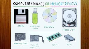 Image result for Computer Storage Device