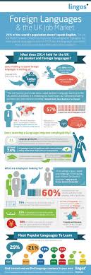 Educational Infographic Lingos Infographic Infographicnow Com Your Number One Source For Daily Infographics Visual Creativity Educational Infographic Infographic Marketing Marketing Jobs