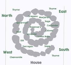 Build Your Own Herb Spiral Herb Spiral Spiral Garden Herb Garden Design