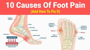 Pin On Exercise
